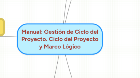 Mind Map: Manual: Gestión de Ciclo del Proyecto. Ciclo del Proyecto y Marco Lógico