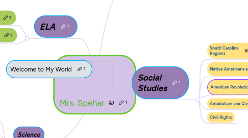 Mind Map: Mrs. Spehar