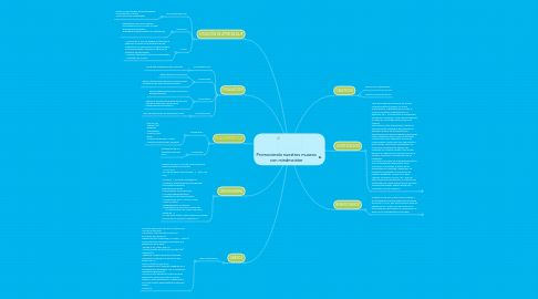 Mind Map: Promoviendo nuestros museos con mindmeister