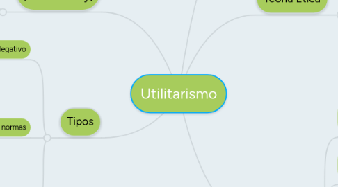 Mind Map: Utilitarismo