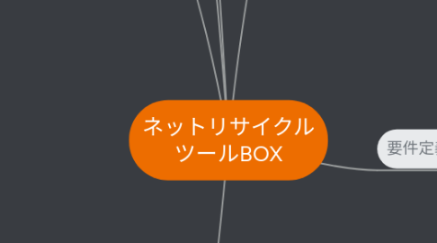 Mind Map: ネットリサイクル ツールBOX