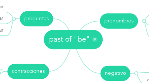 Mind Map: past of "be"