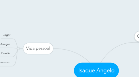 Mind Map: Isaque Angelo