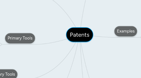 Mind Map: Patents