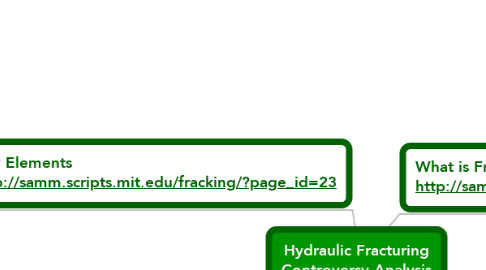 Mind Map: Hydraulic Fracturing Controversy Analysis