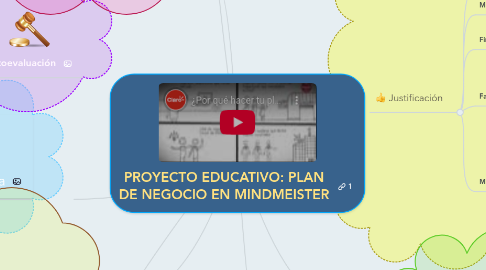 Mind Map: PROYECTO EDUCATIVO: PLAN DE NEGOCIO EN MINDMEISTER