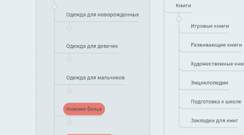 Mind Map: Каталог