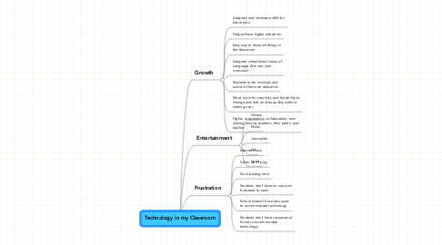 Mind Map: Technology in my Classroom