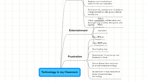 Mind Map: Technology in my Classroom