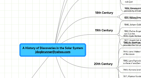 Mind Map: A History of Discoveries in the Solar System jdogbrunner@yahoo.com