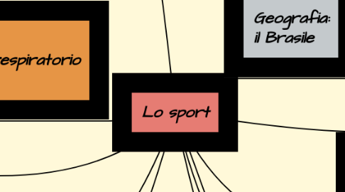 Mind Map: Lo sport