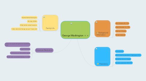 Mind Map: George Washington