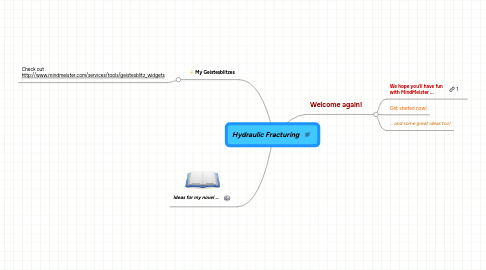 Mind Map: Hydraulic Fracturing