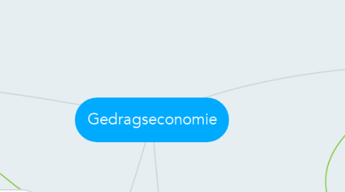 Mind Map: Gedragseconomie