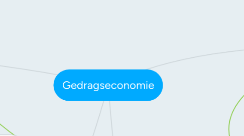 Mind Map: Gedragseconomie