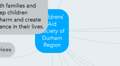 Mind Map: Childrens' Aid Society of Durham Region