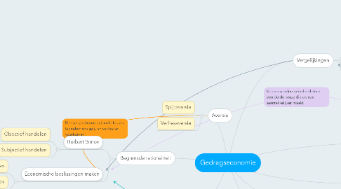 Mind Map: Gedragseconomie