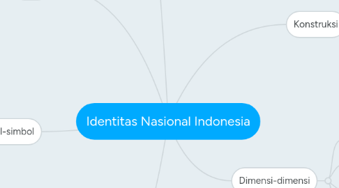 Mind Map: Identitas Nasional Indonesia