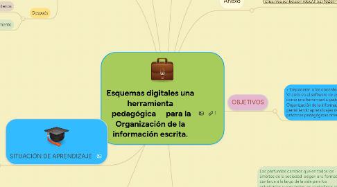 Mind Map: Esquemas digitales una herramienta pedagógica para la Organización de la información escrita.