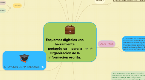 Mind Map: Esquemas digitales una herramienta  pedagógica     para la Organización de la información escrita.