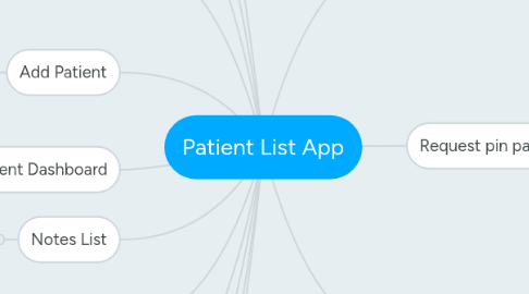 Mind Map: Patient List App