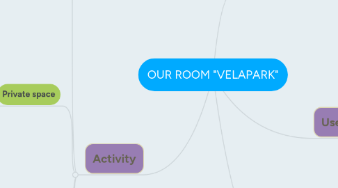 Mind Map: OUR ROOM "VELAPARK"