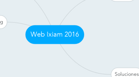 Mind Map: Web Ixiam 2016