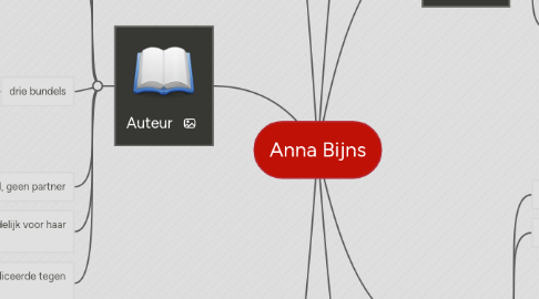 Mind Map: Anna Bijns