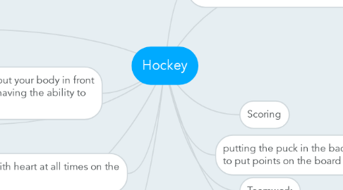 Mind Map: Hockey