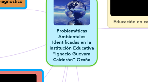 Mind Map: Problemáticas Ambientales Identificadas en la Institución Educativa “Ignacio Guevara Calderón”-Ocaña