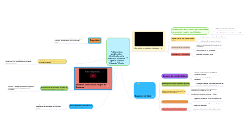 Mind Map: Problemáticas Ambientales Identificadas en la Institución Educativa “Ignacio Guevara Calderón”-Ocaña