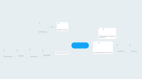 Mind Map: Organismo Regulador Financiero en Mexico