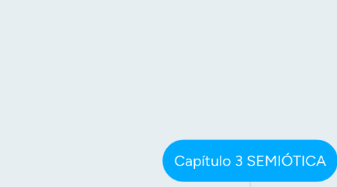 Mind Map: Capítulo 3 SEMIÓTICA