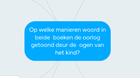 Mind Map: Op welke manieren woord in beide boeken de oorlog getoond deur de ogen van het kind?