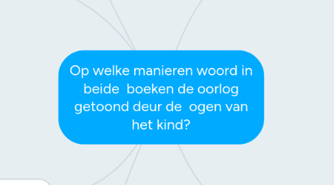 Mind Map: Op welke manieren woord in beide  boeken de oorlog getoond deur de  ogen van het kind?