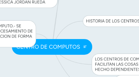 Mind Map: CENTRO DE COMPUTOS