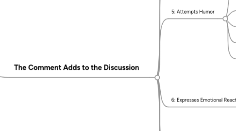 Mind Map: Reddit Comments