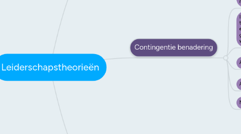 Mind Map: Leiderschapstheorieën