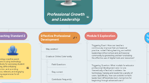 Mind Map: Professional Growth and Leadership