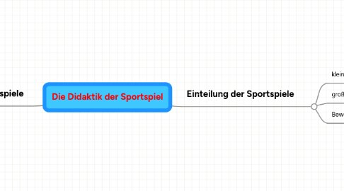 Mind Map: Die Didaktik der Sportspiel