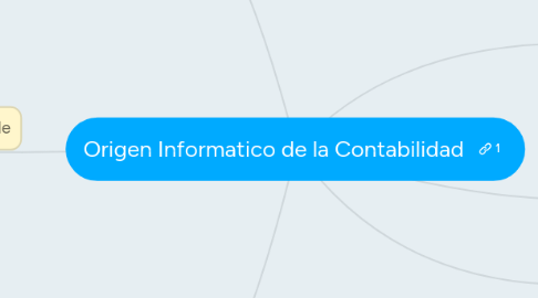 Mind Map: Origen Informatico de la Contabilidad