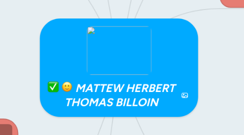 Mind Map: MATTEW HERBERT THOMAS BILLOIN