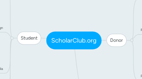 Mind Map: ScholarClub.org