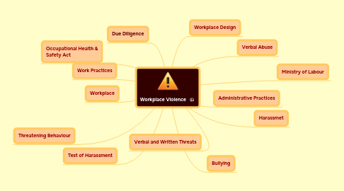 Mind Map: Workplace Violence