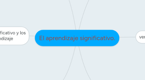 Mind Map: El aprendizaje significativo.