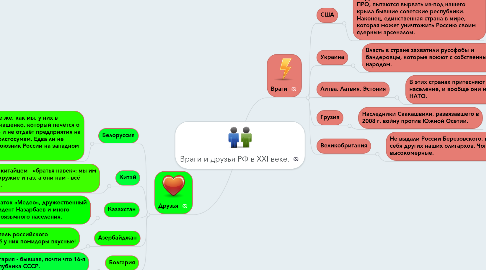 Mind Map: Враги и друзья РФ в XXI веке.