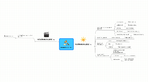 Mind Map: OBJEKTI