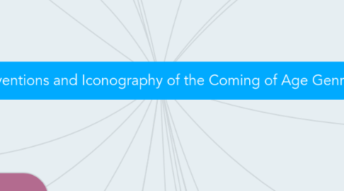 Mind Map: Conventions and Iconography of the Coming of Age Genre