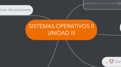 Mind Map: SISTEMAS OPERATIVOS II UNIDAD III
