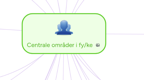 Mind Map: Centrale områder i fy/ke